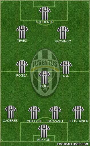 Juventus Formation 2014