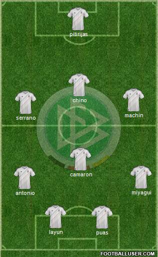 Germany Formation 2014