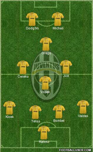 Juventus Formation 2014