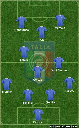 Italy Formation 2014