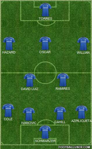 Chelsea Formation 2014