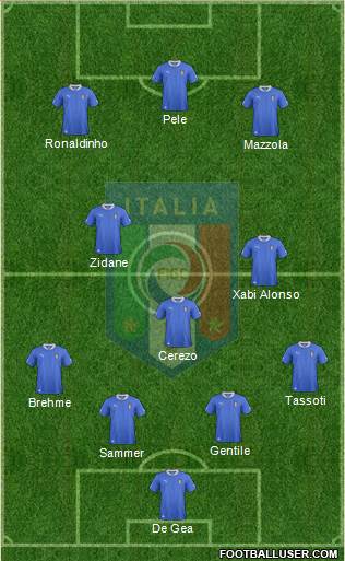 Italy Formation 2014