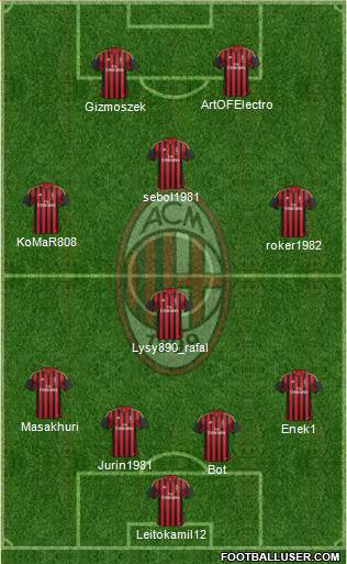 A.C. Milan Formation 2014