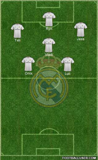 Real Madrid C.F. Formation 2014