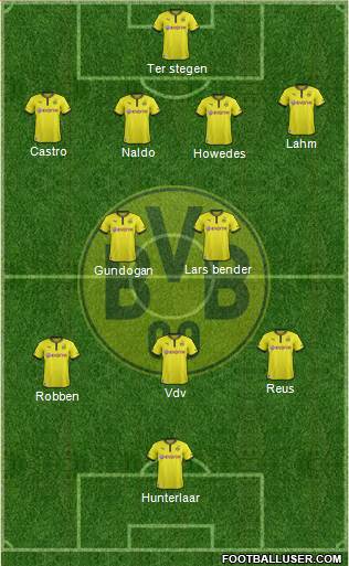 Borussia Dortmund Formation 2014