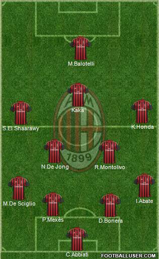 A.C. Milan Formation 2014