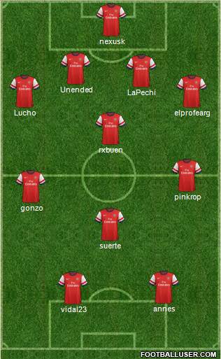 Arsenal Formation 2014