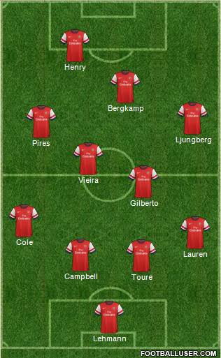 Arsenal Formation 2014