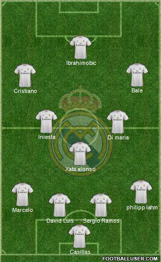 Real Madrid C.F. Formation 2014