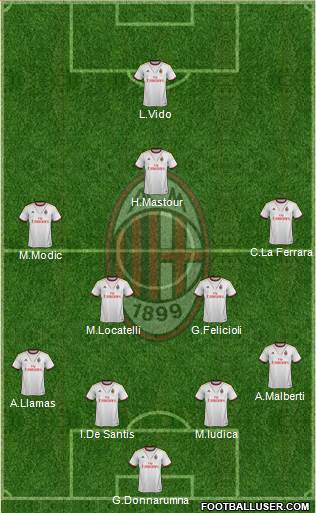 A.C. Milan Formation 2014
