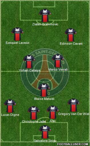 Paris Saint-Germain Formation 2014