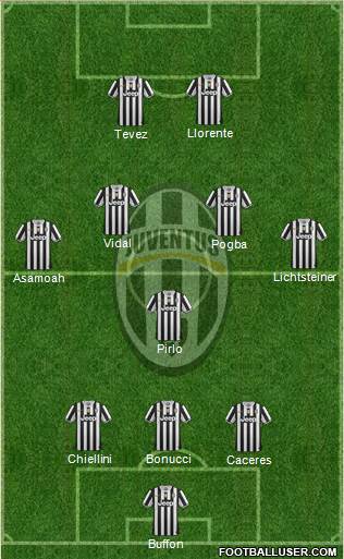 Juventus Formation 2014