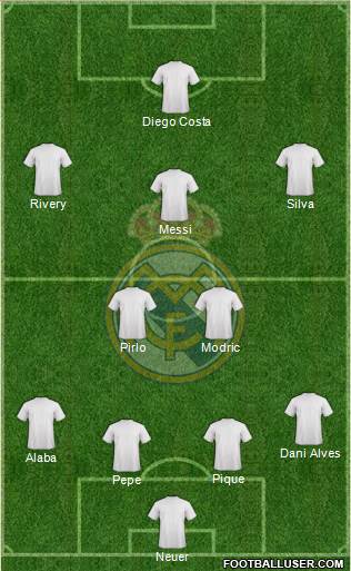Real Madrid C.F. Formation 2014