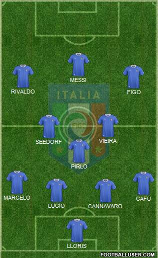 Italy Formation 2014