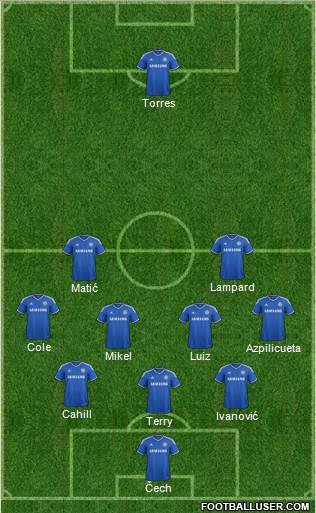 Chelsea Formation 2014