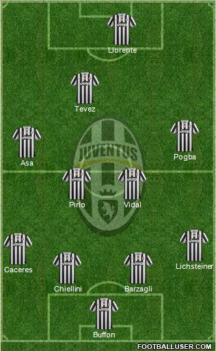 Juventus Formation 2014