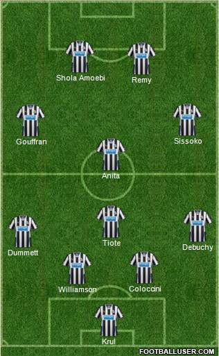 Newcastle United Formation 2014
