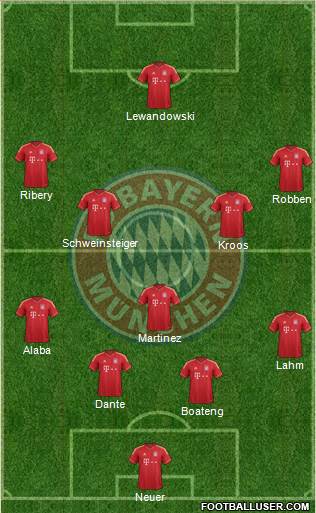 FC Bayern München Formation 2014