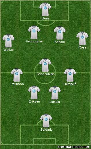 Tottenham Hotspur Formation 2014