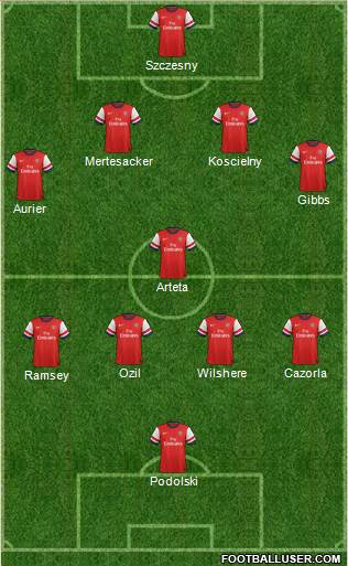Arsenal Formation 2014