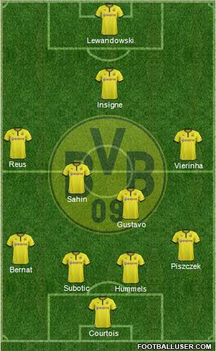 Borussia Dortmund Formation 2014