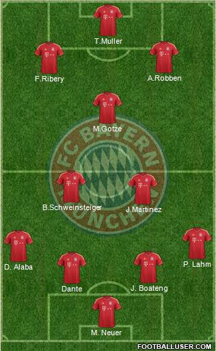 FC Bayern München Formation 2014