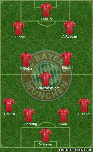 FC Bayern München Formation 2014