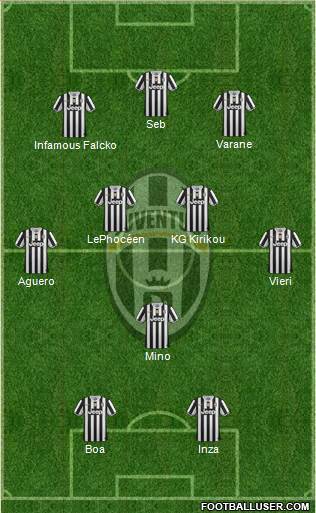 Juventus Formation 2014