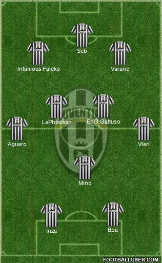 Juventus Formation 2014