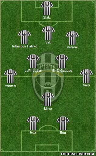 Juventus Formation 2014