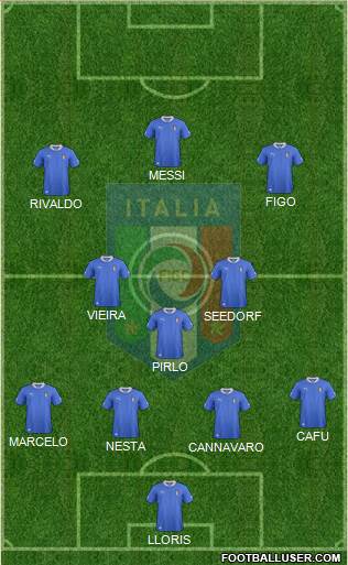Italy Formation 2014