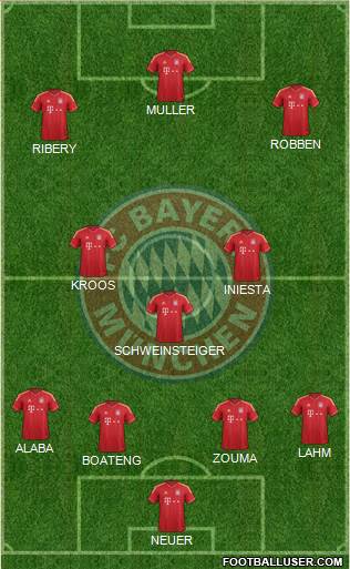 FC Bayern München Formation 2014
