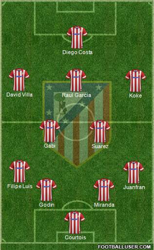 C. Atlético Madrid S.A.D. Formation 2014