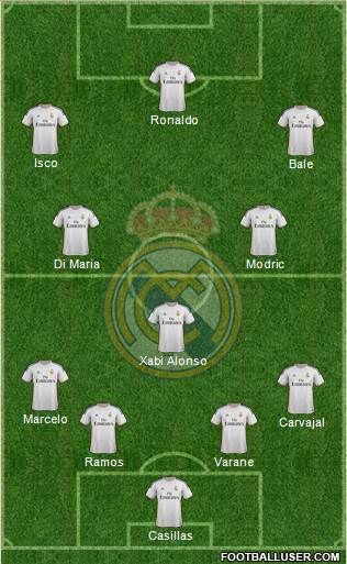 Real Madrid C.F. Formation 2014