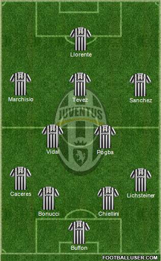Juventus Formation 2014