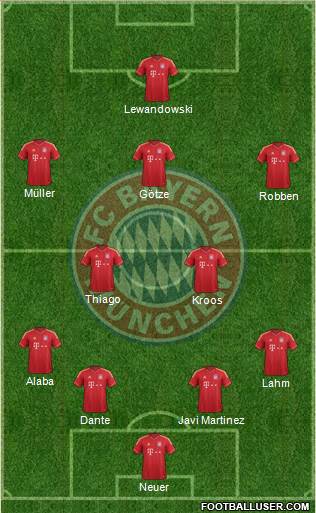 FC Bayern München Formation 2014
