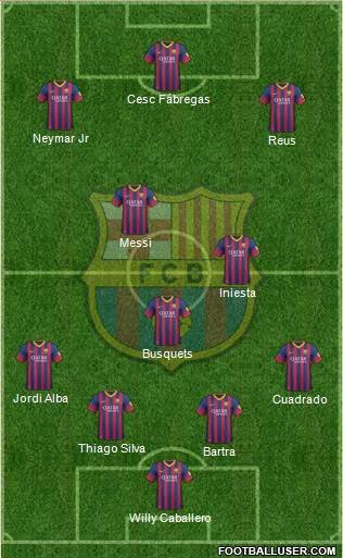 F.C. Barcelona Formation 2014