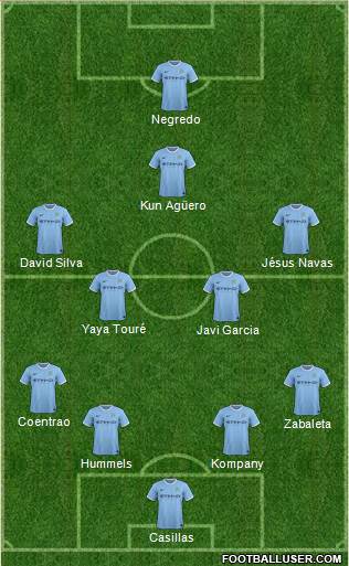 Manchester City Formation 2014
