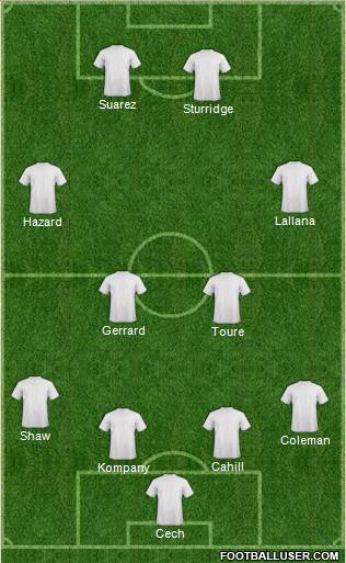 Notts County Formation 2014