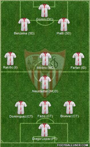 Sevilla F.C., S.A.D. Formation 2014