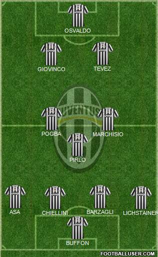 Juventus Formation 2014