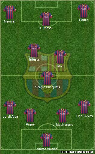 F.C. Barcelona Formation 2014