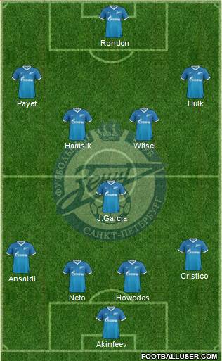Zenit St. Petersburg Formation 2014