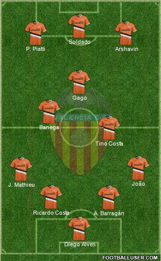 Valencia C.F., S.A.D. Formation 2014