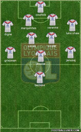 Olympique Lyonnais Formation 2014