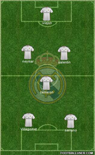 R. Madrid Castilla Formation 2014