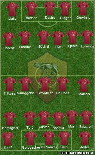 AS Roma Formation 2014