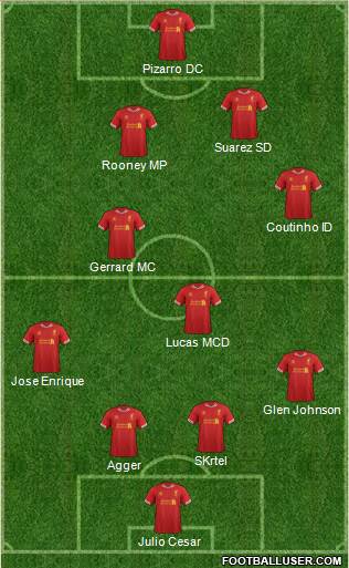 Liverpool Formation 2014