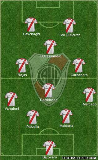 River Plate Formation 2014