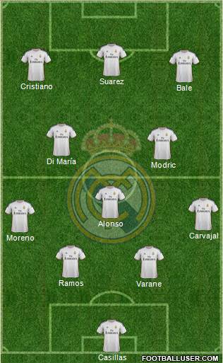Real Madrid C.F. Formation 2014